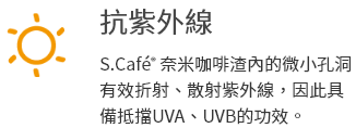 S.Café®奈米咖啡渣內的微小孔洞有效折射、散射紫外線，因此具備抵擋UVA、UVB的功效。